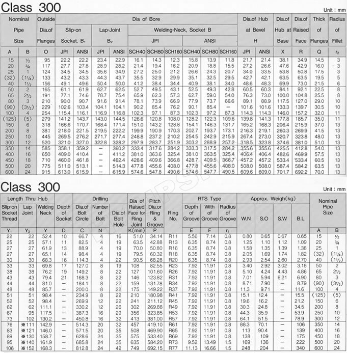 KOREAN ANSI B16.5 CLASS 300 FLANGE SPECIFICATIONS, SHANDONG HYUPSHIN FLANGES CO., LTD